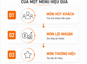 Xây dựng menu