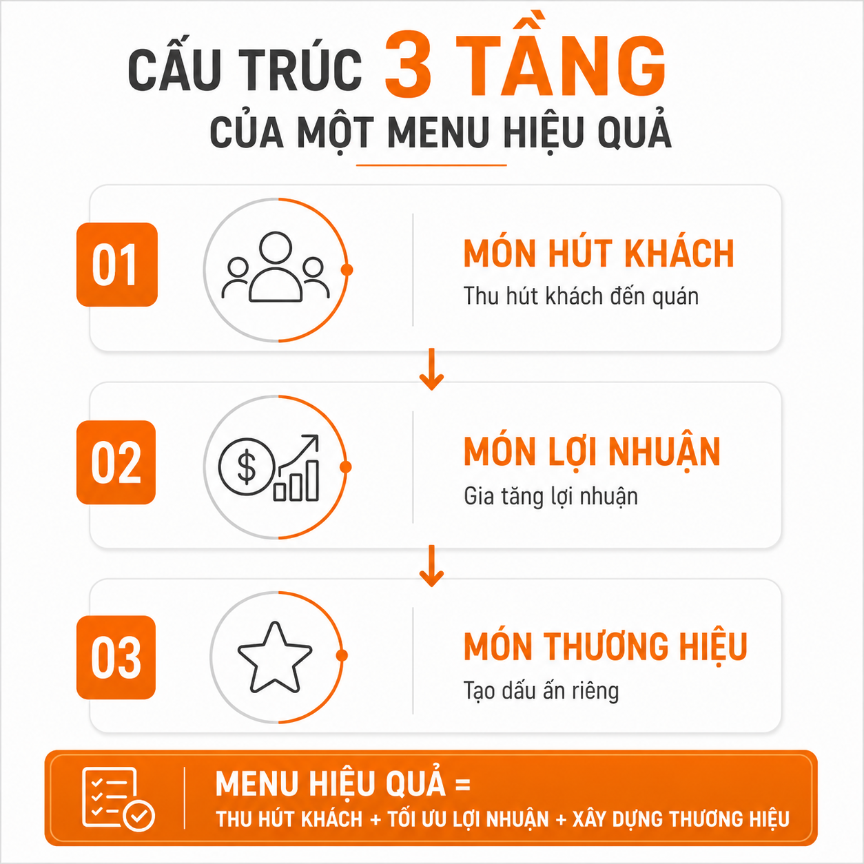 Xây dựng menu