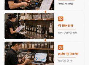 3 lớp kiểm soát trong vận hành quán cà phê