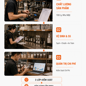 3 lớp kiểm soát trong vận hành quán cà phê