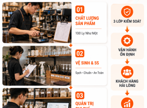 3 lớp kiểm soát trong vận hành quán cà phê