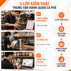 3 lớp kiểm soát trong vận hành quán cà phê
