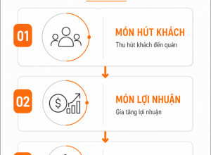 Xây dựng menu