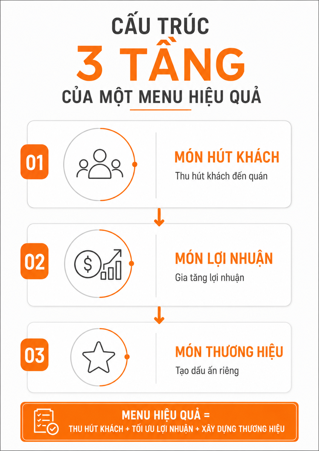 Xây dựng menu