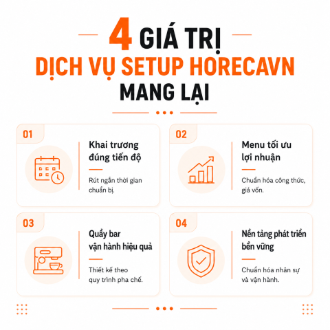 4 Giá Trị Dịch Vụ Setup Horecavn Mang Lại