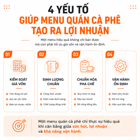 4 YẾU TỐ GIÚP MENU QUÁN CÀ PHÊ TẠO RA LỢI NHUẬN