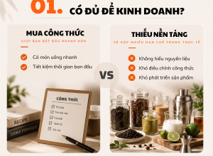 MUA CÔNG THỨC CÓ THỂ GIẢI QUYẾT ĐƯỢC BAO NHIÊU VẤN ĐỀ?