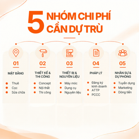 5 nhóm chi phí cần dự trù